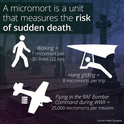 Micromort curiosity