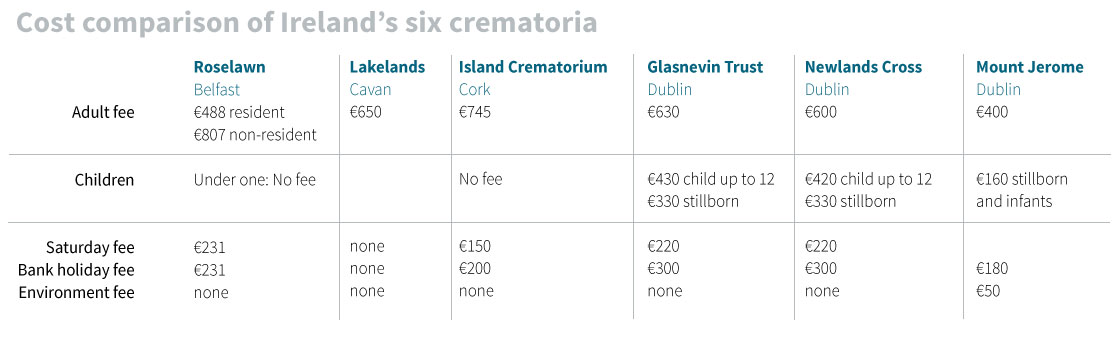 crematoria comparison jan 13 2016